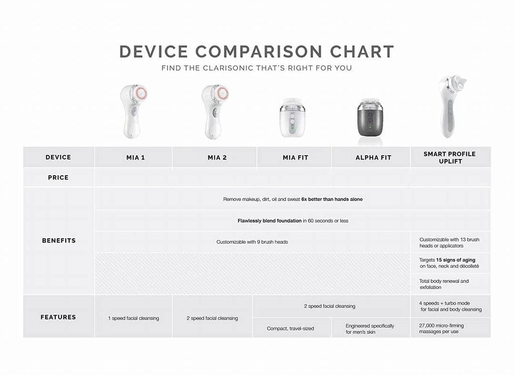 Clarisonic Mia 2, Sonic Facial Cleansing Brush System