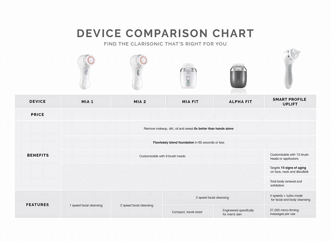 Clarisonic Mia 2, Sonic Facial Cleansing Brush System
