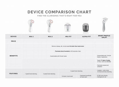 Clarisonic Mia 2, Sonic Facial Cleansing Brush System