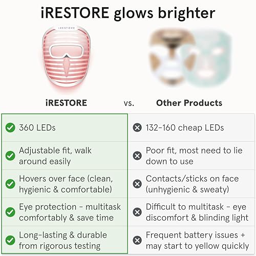 LED Face Mask with Red, Blue & Infrared Light Therapy for Skin Care
