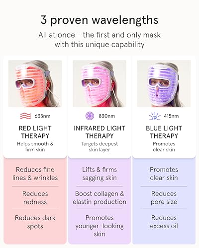 LED Face Mask with Red, Blue & Infrared Light Therapy for Skin Care