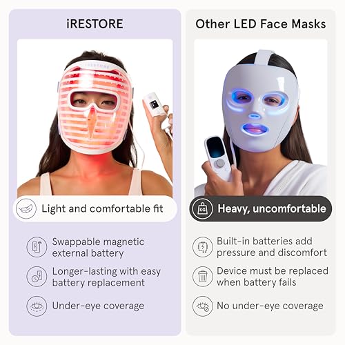LED Face Mask with Red, Blue & Infrared Light Therapy for Skin Care