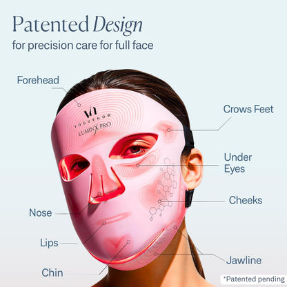 LED Light Therapy Mask with Red, Blue & Near Infrared Light Treatment