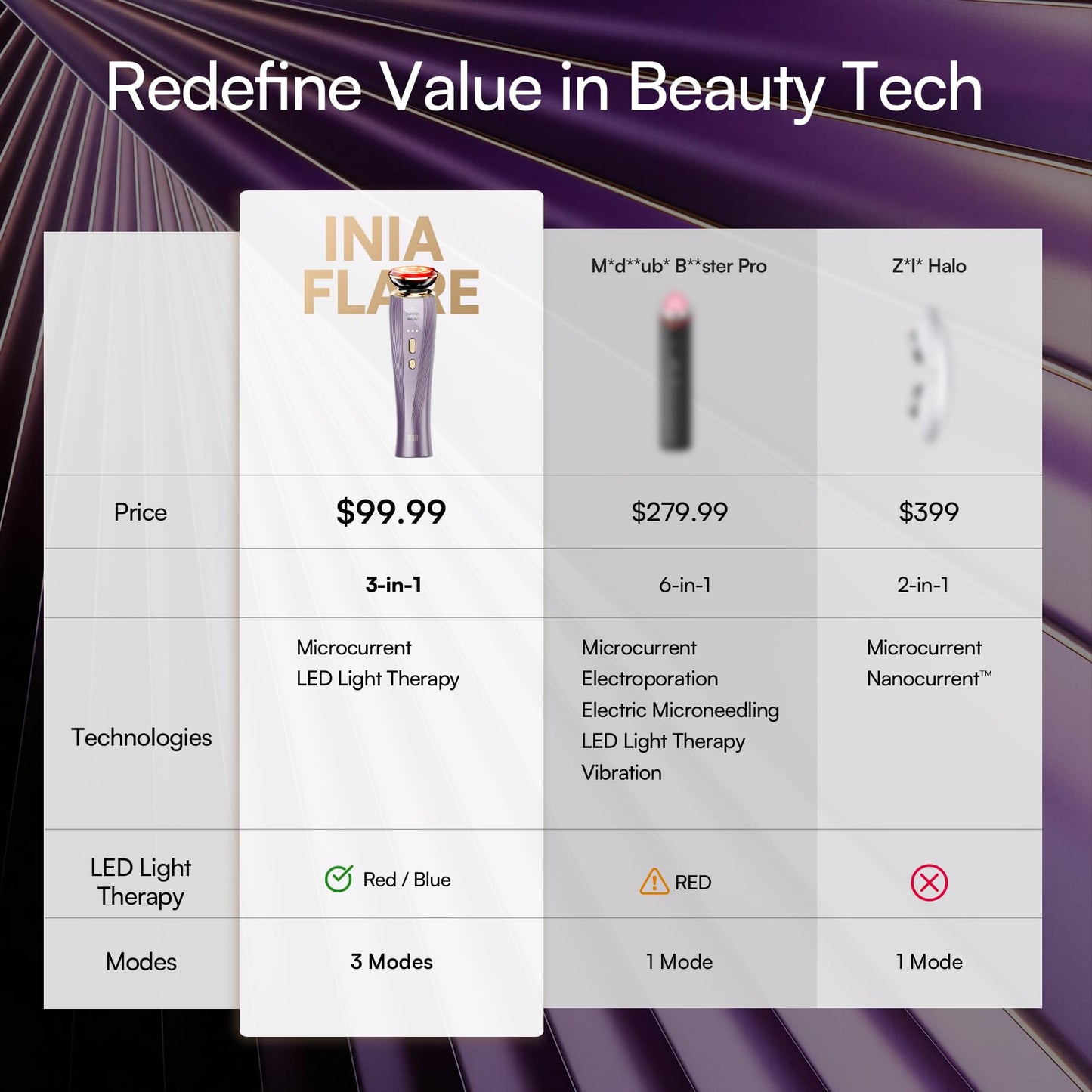 INIA Flare 3-in-1 Microcurrent Facial Device Red Light Therapy for Face