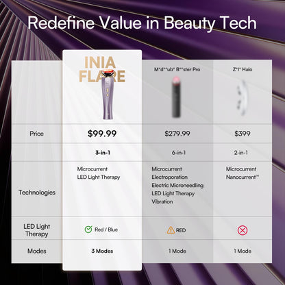 INIA Flare 3-in-1 Microcurrent Facial Device Red Light Therapy for Face