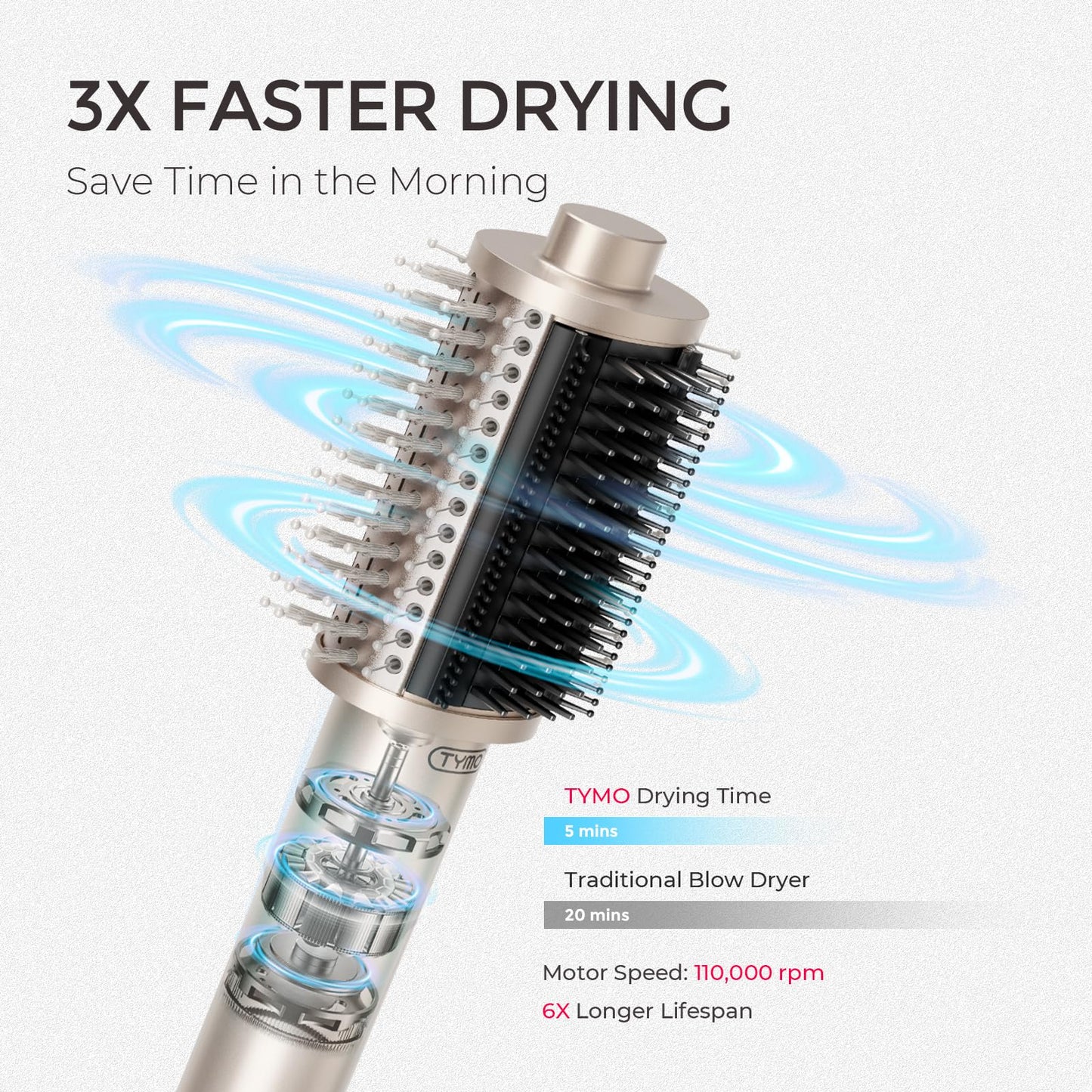 5-in-1 Ionic Hair Dryer Brush for Smooth Blowouts & Styling